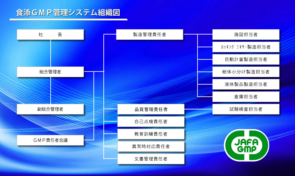 食添ＧＭＰ組織体制